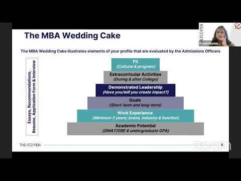 MBA-How To Shortlist Buisness Schools